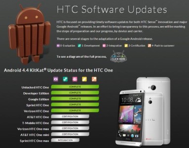 KitKat Plans for HTC One Max and HTC One Mini