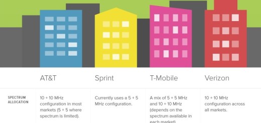 Verizon, Ericsson and Qualcomm Planning to Share Spectrum