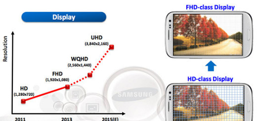 UHD Super AMOLED Display for Note 5